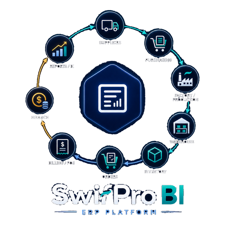 SwifPro BI